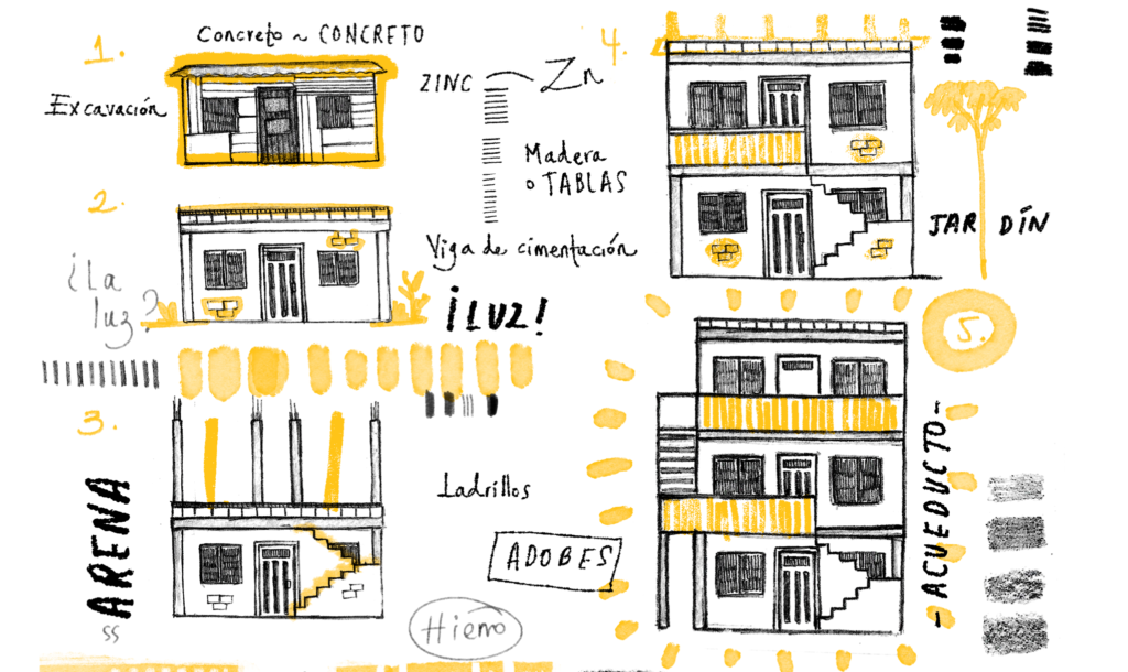 proceso-de-construccion-fanzine-escenografia-marginal